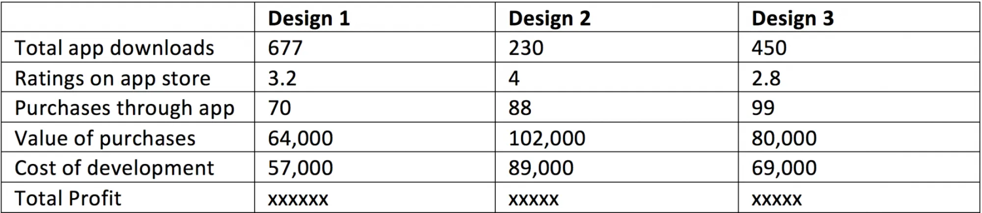 Sample of a return on investment calculator based on a fictional app