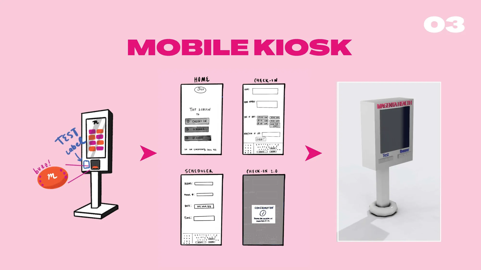 A design evolution storyboard labeled "MOBILE KIOSK" shows the redesign process for a Magenta Health check-in kiosk. On the left, a sketch of an older kiosk with a buzzer labeled “TEST LABOR” is shown. In the center, wireframes illustrate interface updates for scheduling and check-in. On the right, the final 3D rendering of the redesigned kiosk appears simplified, with a clean touchscreen interface and bold “MAGENTA HEALTH” branding.
