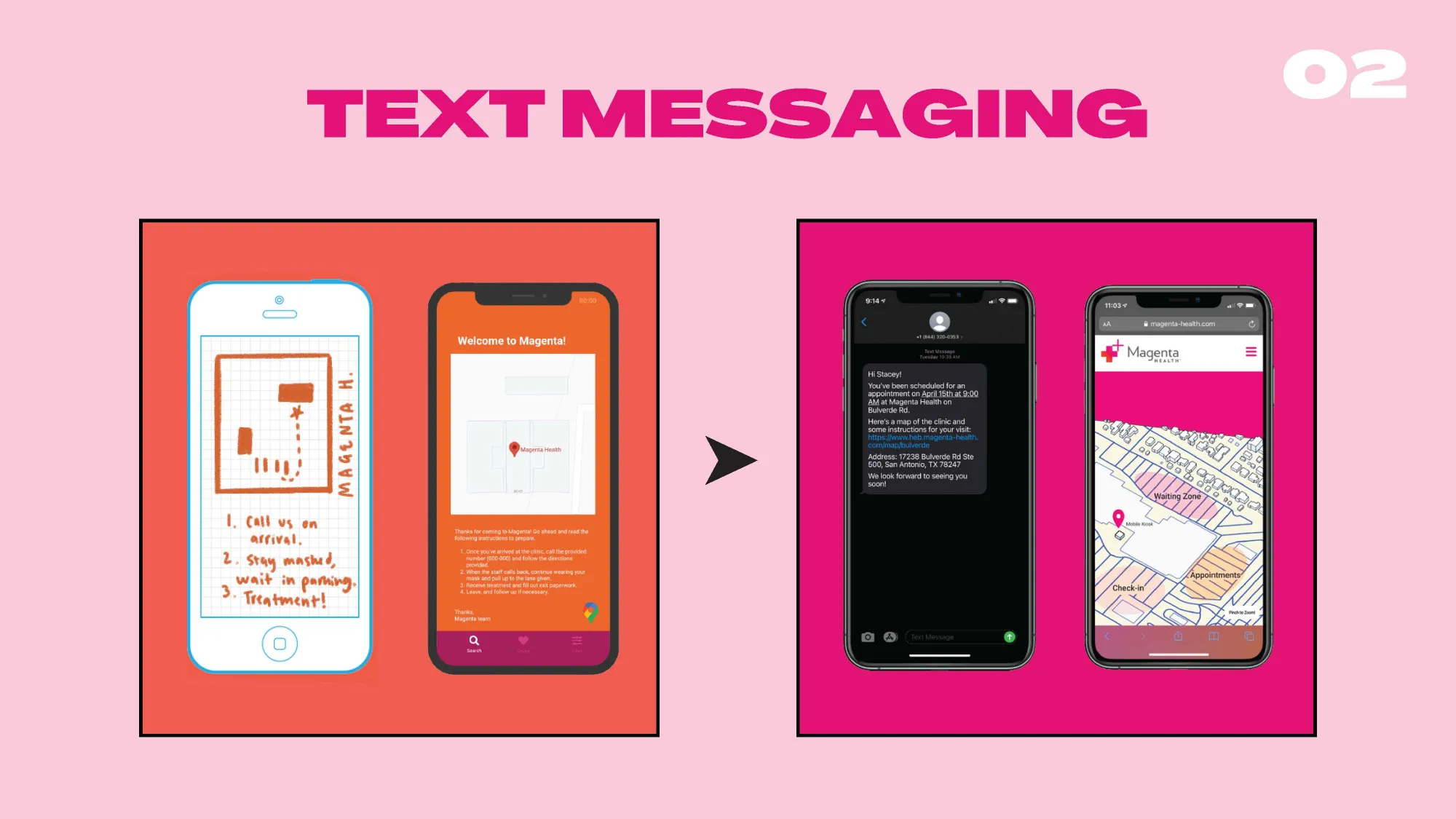 Side-by-side comparison of the evolution of a patient text messaging system for Magenta Health. On the left, earlier iterations include hand-drawn and app mockups with instructions to call on arrival. On the right, two modern smartphone screens show an automated appointment reminder text and a location map interface, highlighting improvements in clarity and patient experience.