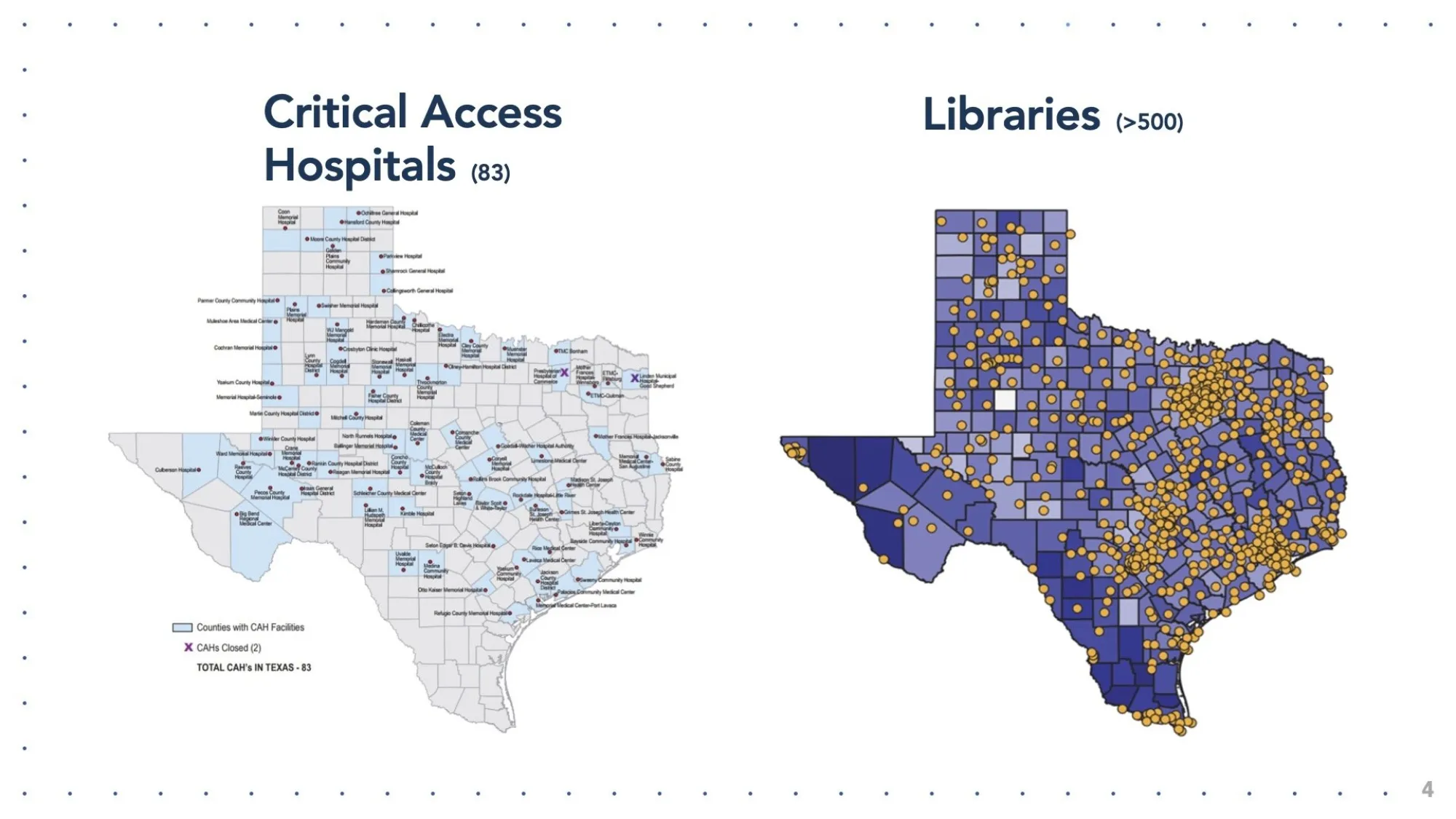 Side-by-side maps of Texas comparing the distribution of critical access hospitals and libraries. The left map highlights 83 counties with critical access hospital (CAH) facilities in light blue, with hospital names labeled. The right map shows over 500 libraries marked by yellow dots across the state, with a high density in the eastern half of Texas.       Ask ChatGPT