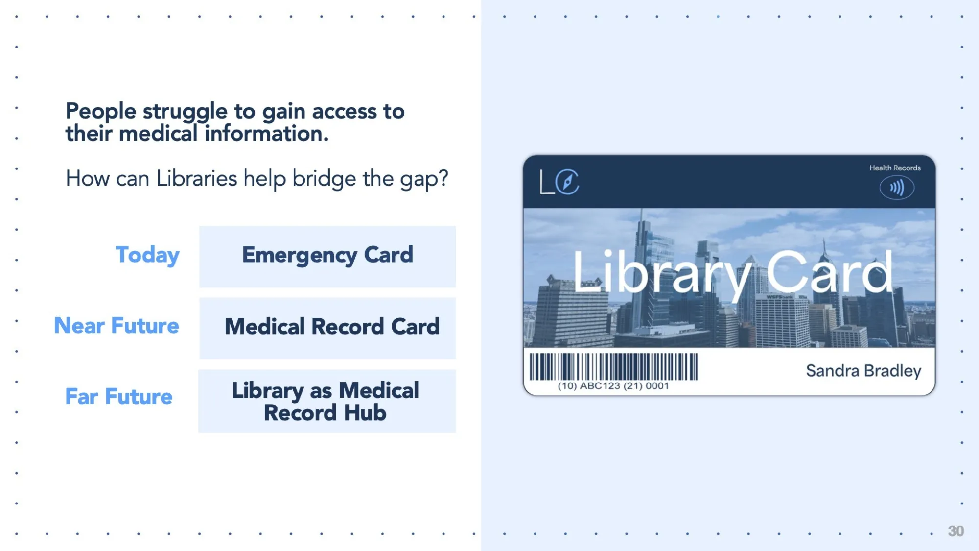 A conceptual slide about library cards as access points for medical information. The left side reads: “People struggle to gain access to their medical information. How can Libraries help bridge the gap?” It outlines a timeline: Today – Emergency Card, Near Future – Medical Record Card, Far Future – Library as Medical Record Hub. On the right, a mockup of a "Library Card" with a cityscape background, barcode, and the name "Sandra Bradley" is shown. A "Health Records" icon with a wireless symbol is displayed 